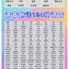 皓宝妈 BESTA ST18 SMART TRANSLATOR 状元笔 - Image 9